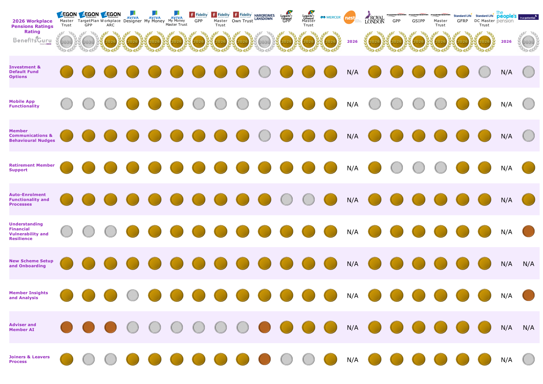 workplace-ratings-2026-medal-table