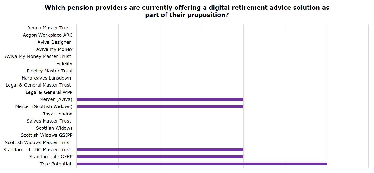 Digital Retirement Advice