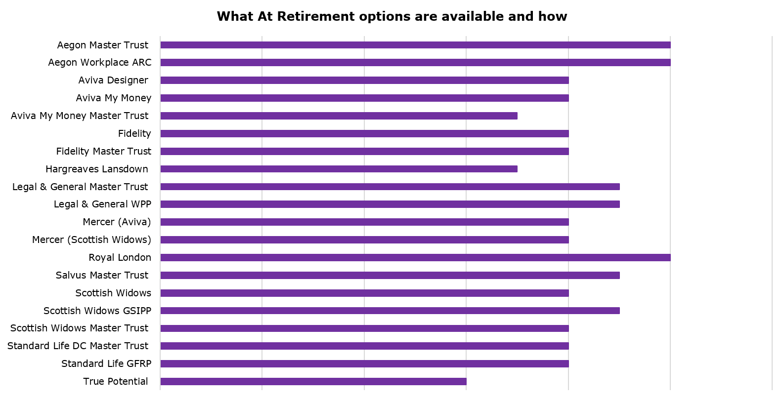 Retirement options