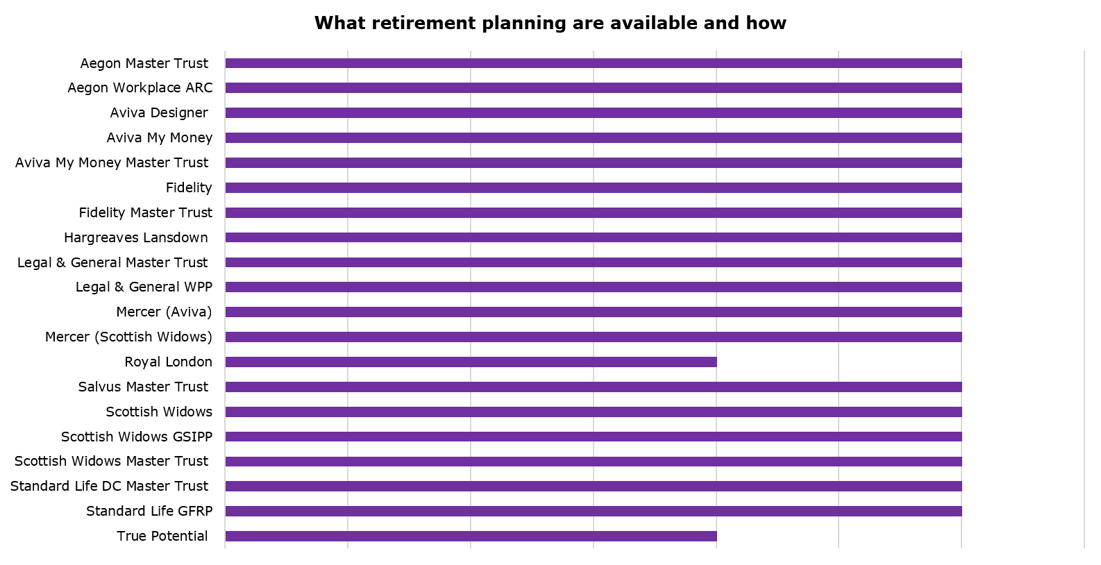 Retirement planning tools