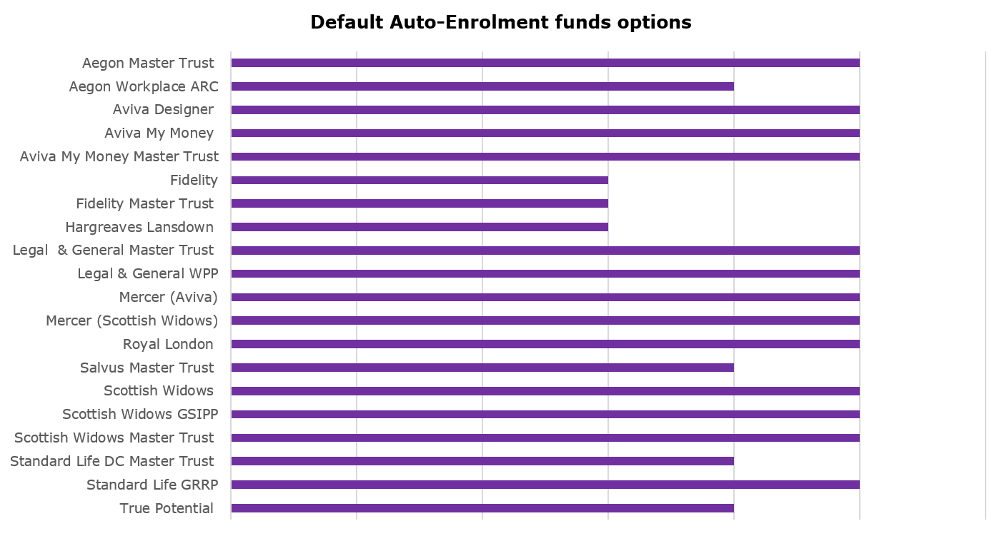 Default AE fund