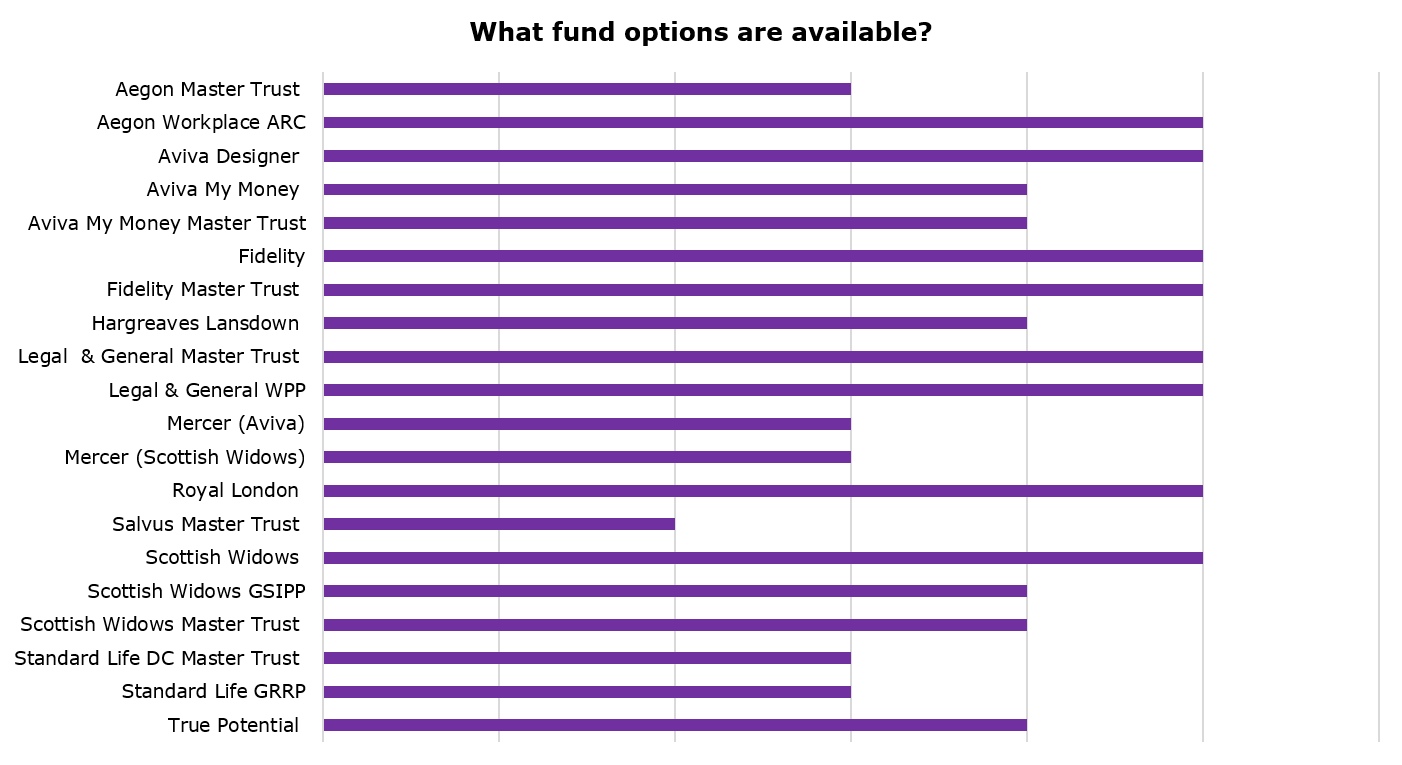 Fund options