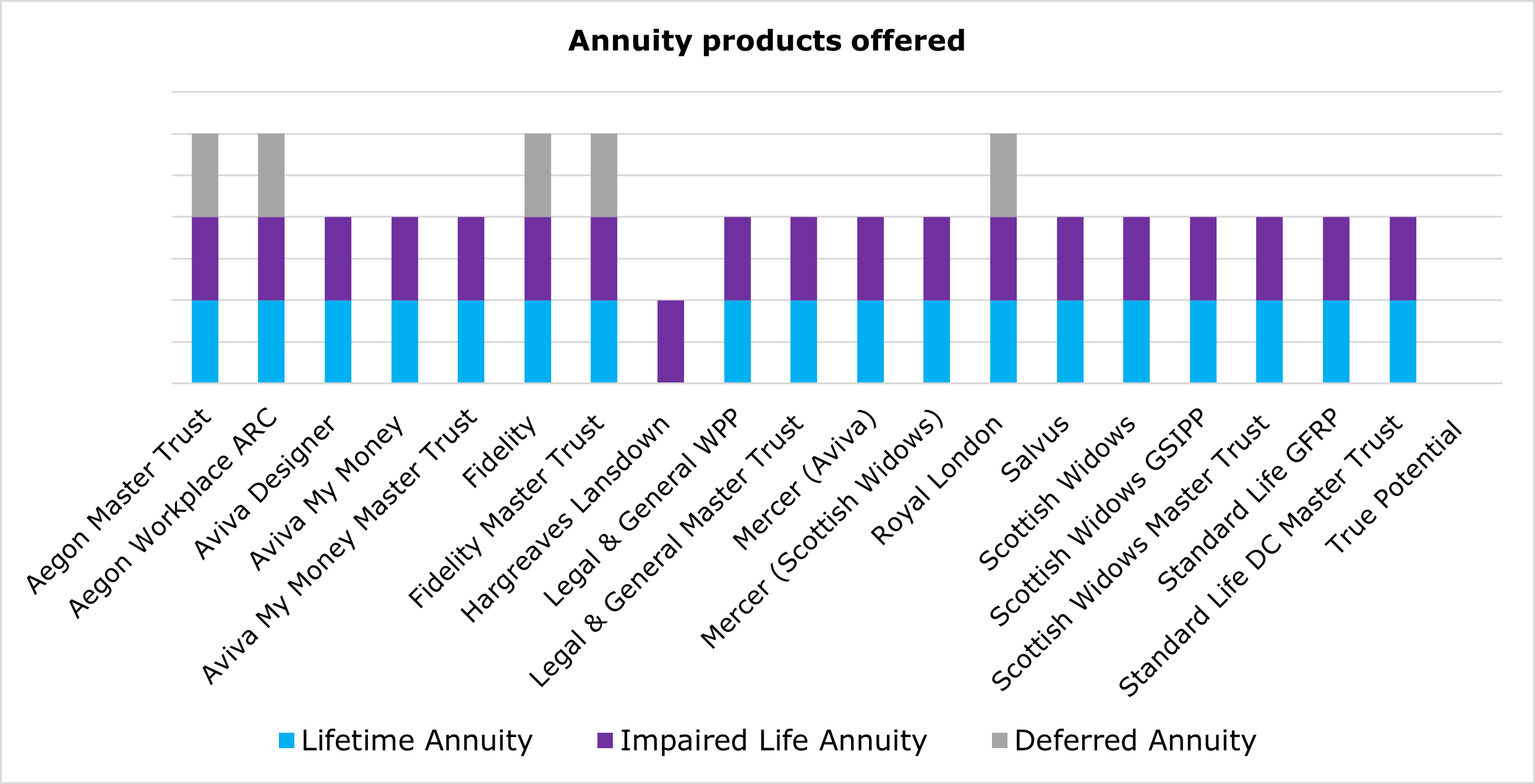 Annuity products offered