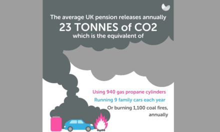 Guest insight from Danny Meehan at Cushon: Realigning the link between climate change and pensions